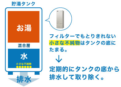 タンクの排水